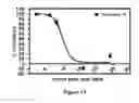 Fig. 12 - Alkynyl phenyl derivative compounds for treating ophthalmic diseases and disorders