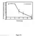 Fig. 13 - Alkynyl phenyl derivative compounds for treating ophthalmic diseases and disorders