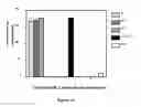 Fig. 14 - Alkynyl phenyl derivative compounds for treating ophthalmic diseases and disorders