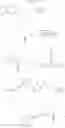 Fig. 433 - Alkynyl phenyl derivative compounds for treating ophthalmic diseases and disorders