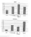 Fig. 01 - Selective androgen receptor modulators