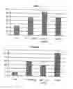 Fig. 02 - Selective androgen receptor modulators
