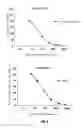 Fig. 04 - Sceletium extract and uses thereof
