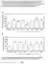 Fig. 02 - PDK inhibitor compounds and methods of use thereof