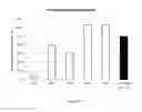 Fig. 07 - Long-acting veterinary polypeptides and methods of producing and administering same