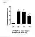 Fig. 07 - THERAPEUTIC AGENT COMPRISING VASOHIBIN