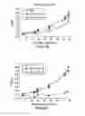Fig. 07 - COMPOUNDS FOR THE MODULATION OF BETA-CATENIN EXPRESSION