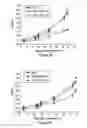 Fig. 09 - COMPOUNDS FOR THE MODULATION OF BETA-CATENIN EXPRESSION