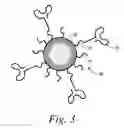 Fig. 04 - Cancer cell targeting using nanoparticles
