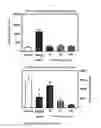 Fig. 02 - Methods for treating bipolar disorder