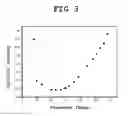 Fig. 04 - Method for obtaining solid micro- or nanoparticles
