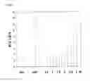 Fig. 03 - Hydroxamic Acid Derivatives, Preparation and Therapeutic Uses Thereof
