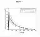 Fig. 06 - MODIFIED RELEASE FORMULATIONS OF MEMANTINE ORAL DOSAGE FORMS