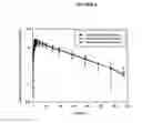Fig. 07 - MODIFIED RELEASE FORMULATIONS OF MEMANTINE ORAL DOSAGE FORMS