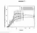 Fig. 08 - MODIFIED RELEASE FORMULATIONS OF MEMANTINE ORAL DOSAGE FORMS