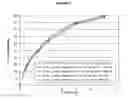 Fig. 10 - MODIFIED RELEASE FORMULATIONS OF MEMANTINE ORAL DOSAGE FORMS