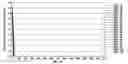 Fig. 01 - Drag reduction of asphaltenic crude oils