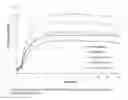 Fig. 10 - Process for making reinforcing elastomer-clay nanocomposites