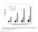 Fig. 14 - Process for making reinforcing elastomer-clay nanocomposites