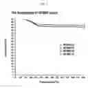 Fig. 06 - Siloxane-based low dielectric constant thin films using cyclo-siloxane and a method for preparing the same