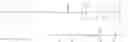 Fig. 19 - Crosslink agents and dual radical cure polymer