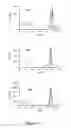 Fig. 03 - Substituted benzazoloporphyrazines for polymerization and surface attachment and articles formed therefrom