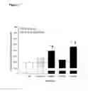 Fig. 03 - Selective glucagon-like-peptide-2 (GLP-2) analogues