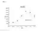 Fig. 06 - Selective glucagon-like-peptide-2 (GLP-2) analogues