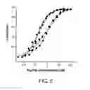 Fig. 03 - Potent compstatin analogs