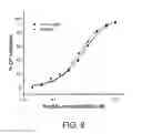 Fig. 08 - Potent compstatin analogs