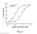 Fig. 09 - Potent compstatin analogs