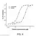 Fig. 10 - Potent compstatin analogs