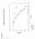Fig. 07 - Compositions for oxygen transport comprising a high oxygen affinity modified hemoglobin