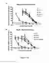 Fig. 04 - Method for Uses of Protein Precursors as Prodrugs