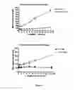 Fig. 05 - Method for Uses of Protein Precursors as Prodrugs