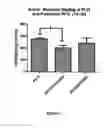Fig. 06 - Method for Uses of Protein Precursors as Prodrugs