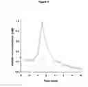 Fig. 05 - COMPOUNDS HAVING ACTIVITY IN CORRECTING MUTANT CFTR CELLULAR PROCESSING