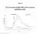 Fig. 16 - COMPOUNDS HAVING ACTIVITY IN CORRECTING MUTANT CFTR CELLULAR PROCESSING