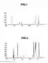 Fig. 02 - Synthesis of rare earth metal extractant