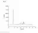 Fig. 07 - Process For The Preparation Of An Isomorphously Substituted Silicate