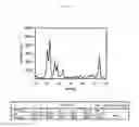 Fig. 04 - Method for producing propylene