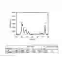 Fig. 06 - Method for producing propylene
