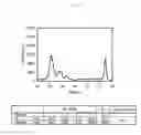 Fig. 09 - Method for producing propylene
