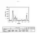 Fig. 11 - Method for producing propylene