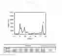 Fig. 13 - Method for producing propylene