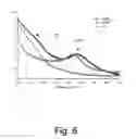 Fig. 07 - Innately multimodal nanoparticles