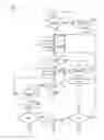 Fig. 17 - Blood pressure measurement device