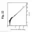 Fig. 23 - Dynamic motion contrast and transverse flow estimation using optical coherence tomography
