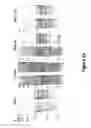 Fig. 03 - Composition for solubilizing tissue comprising 3-(decyl dimethyl ammonio) propane sulfonate and tetraethylene glycol dodecyl ether
