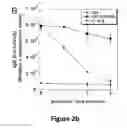 Fig. 04 - Composition for solubilizing tissue comprising 3-(decyl dimethyl ammonio) propane sulfonate and tetraethylene glycol dodecyl ether